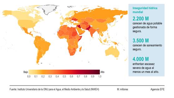 La ONU declara que existe “una bancarrota hídrica” de la que el mundo nunca se recuperará