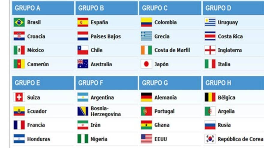 El retorno de Colombia y las incógnitas de Grecia, Japón y Costa de Marfil