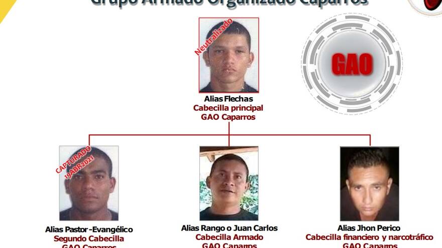 Muere alias Flecha, jefe de los Caparros, en medio de un operativo policial