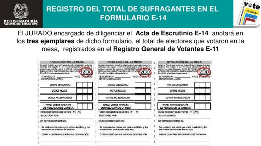¿Es jurado de votación? Así debe llenar el formulario E14