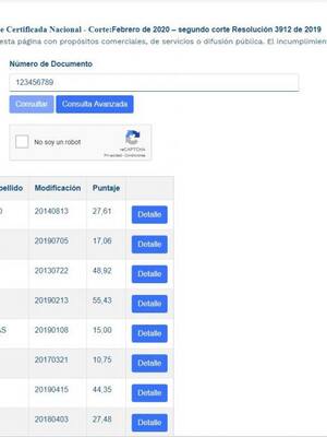 Permiso para equivocarse