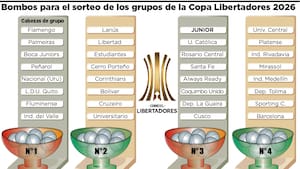 ¿Hora, fecha y canal para ver el sorteo de la Copa Libertadores? ¡Suerte para Junior!
