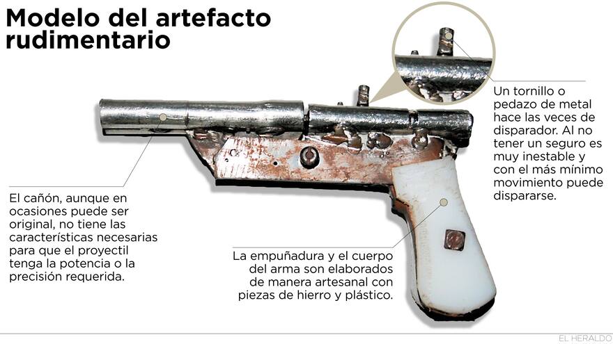 Armas ‘hechizas’: una estrategia barata del crimen