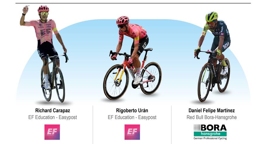 Colombia, presente en el arranque de la Vuelta a España