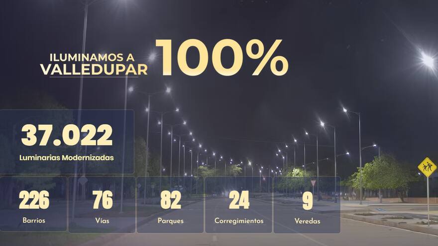 Más de $18.000 millones se invierten para moderno alumbrado público en Valledupar