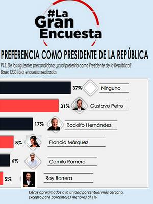 Narrativa presidencial | columna de Orlando Caballero Díaz