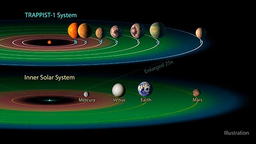 6 respuestas para entender a Trappist-1