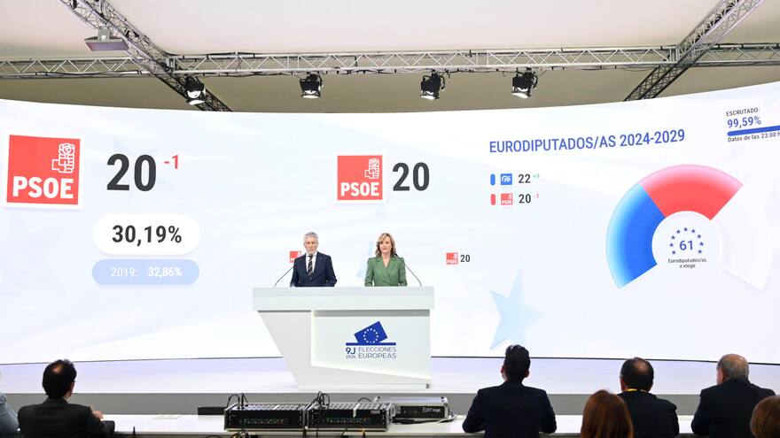 Parlamento Europeo se escora a la derecha, pero resiste la mayoría proeuropea