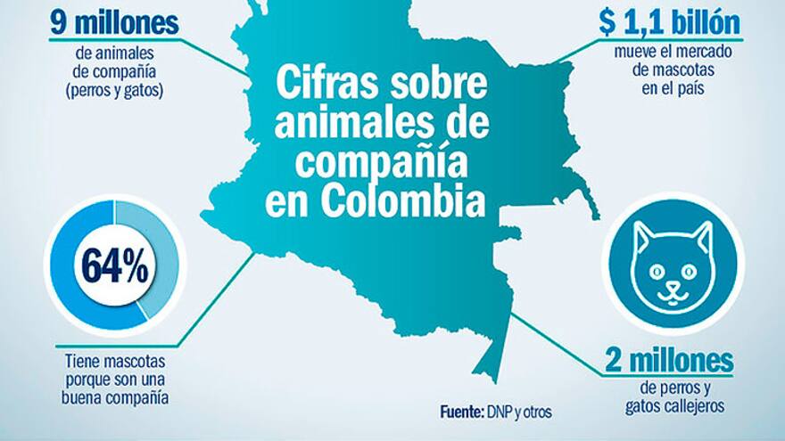 Colombia tendrá el primer Conpes digital para protección animal