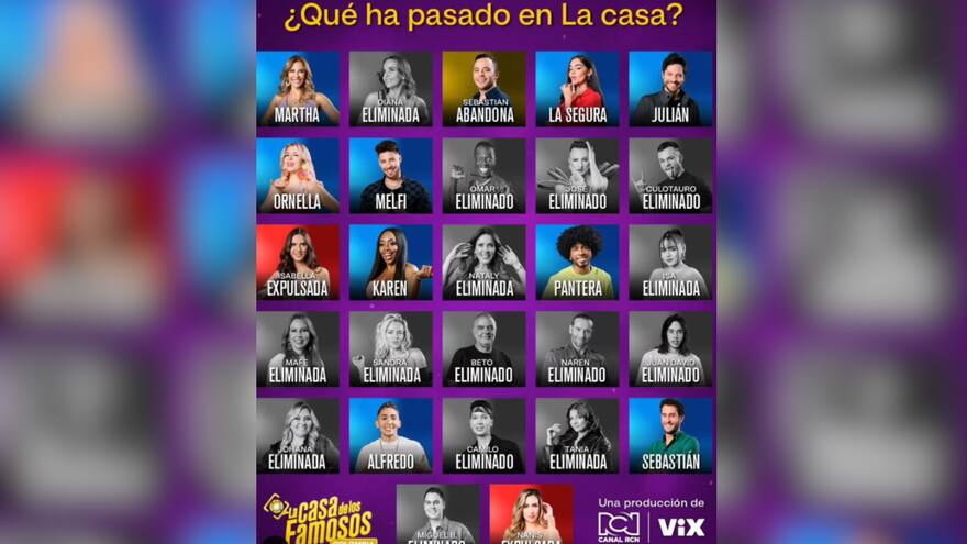 La casa de los famosos: Estos serían los participantes de la segunda temporada, según la Negra Candela