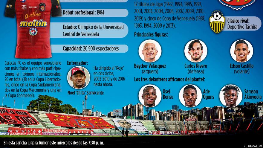 'Junior se encontrará un rival aguerrido': Andrés Rouga