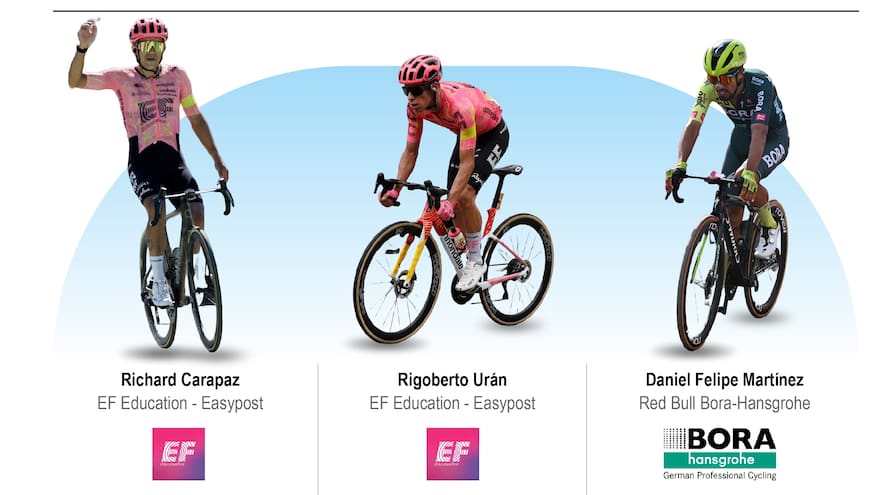 Colombia, presente en el arranque de la Vuelta a España